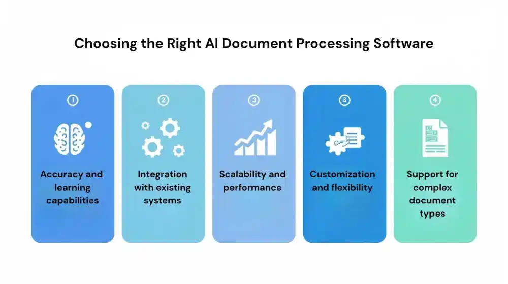 AI-powered document processing_ automating invoices, accounting, bookkeeping, and financial document management