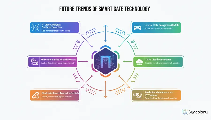 buy entry gate system/Acheter un système de portail d’accès