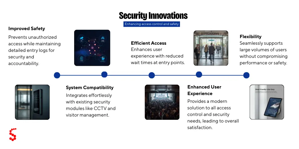 benefits of access control gates